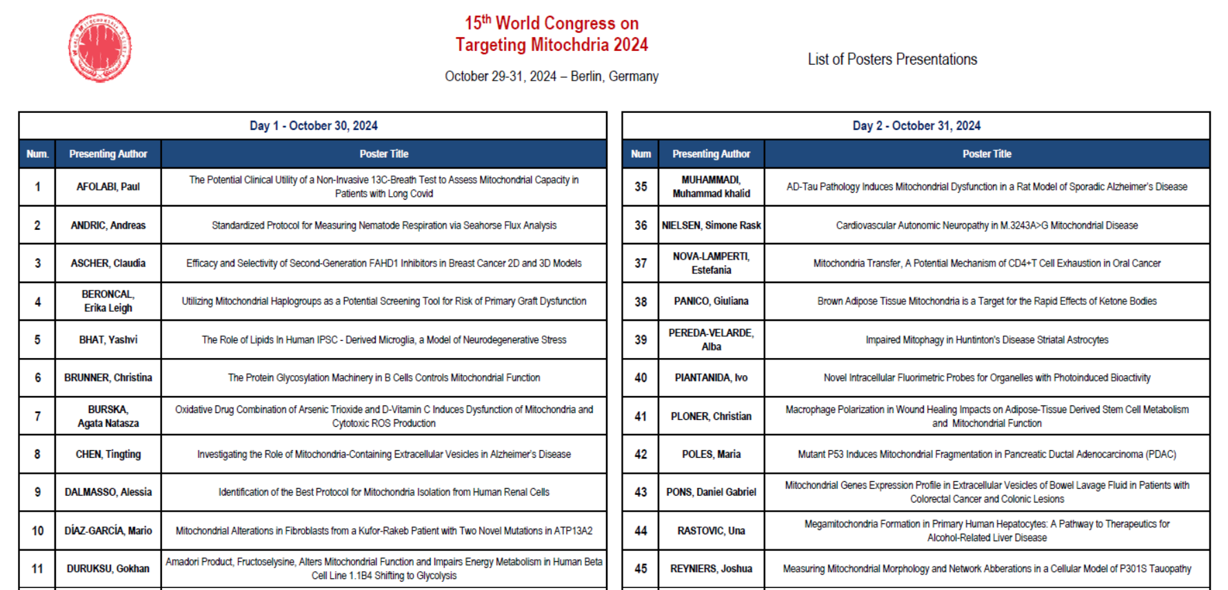 Posters List of Targeting Mitochondria 2024